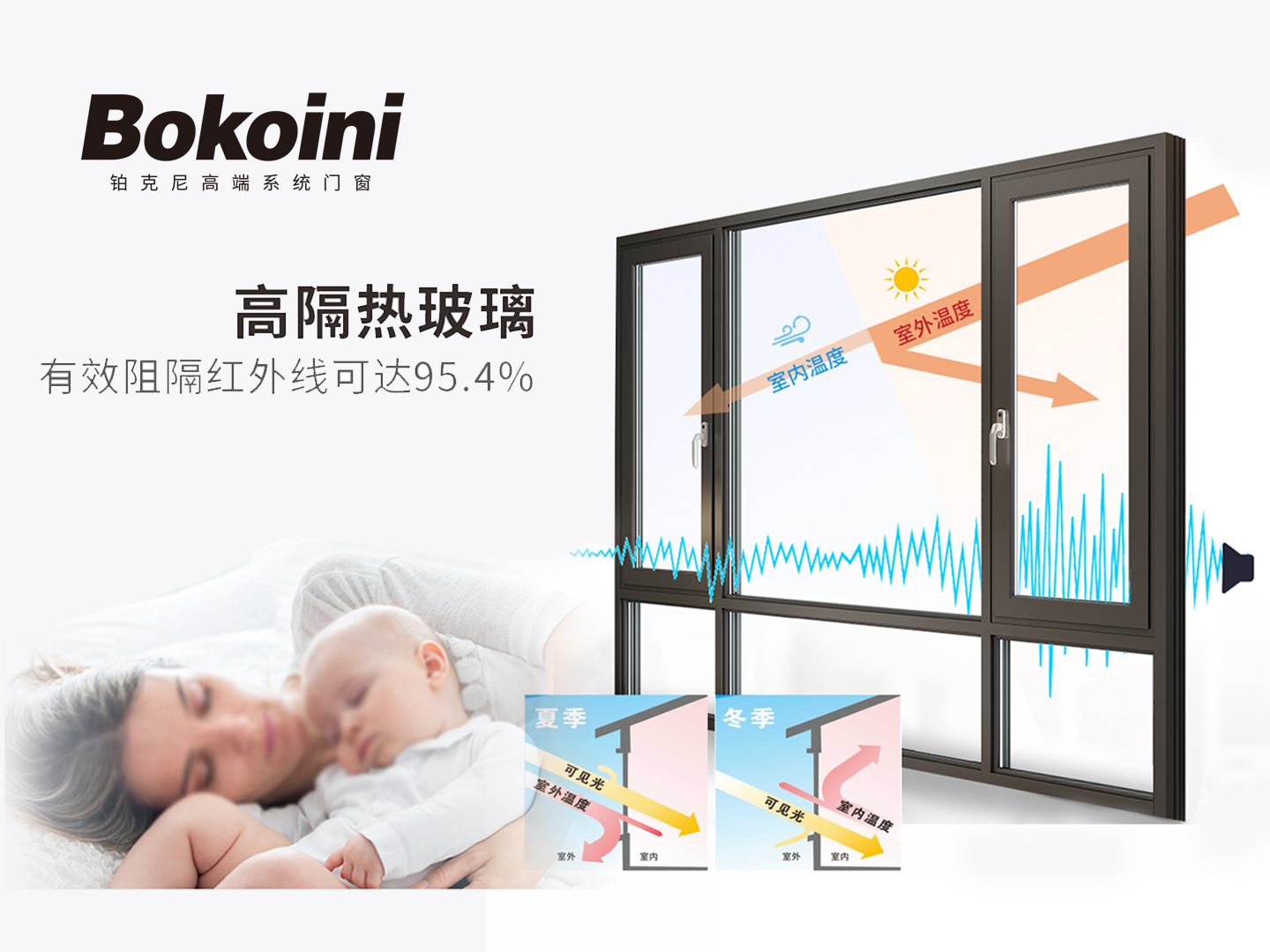 系統(tǒng)門窗、門窗、陽光房