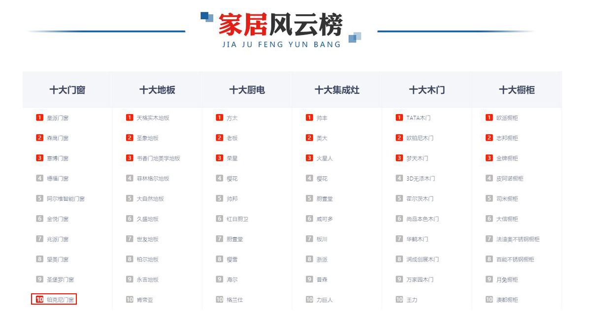 家居門窗品牌 家居門窗品牌